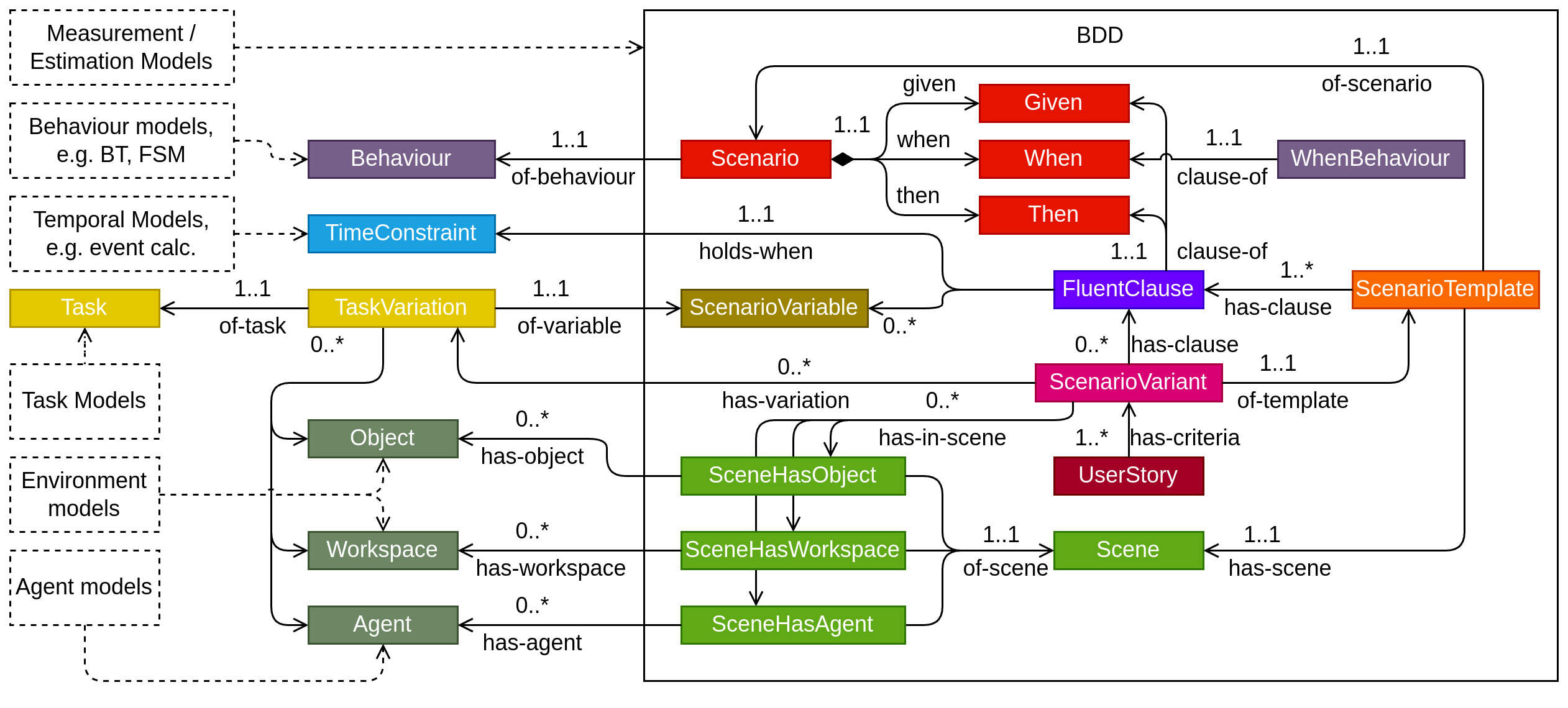 nguyen2025iros-bdd_concepts.png